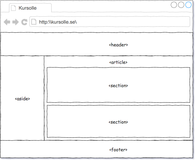 Wire frame av kursolle