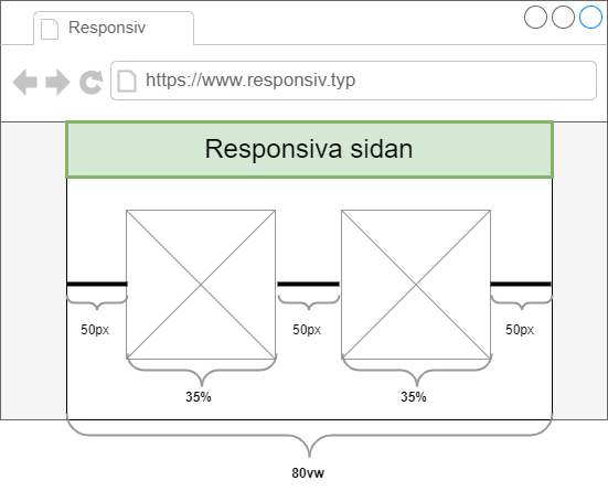En sida med blandade enheter